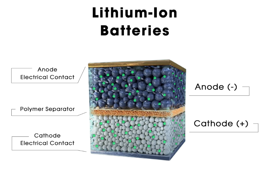 The Solid-State Revolution: Why the Next Generation of Batteries is Solid Gold